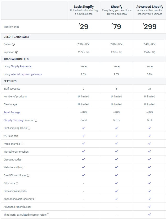 Shopify 2017 fiyatları