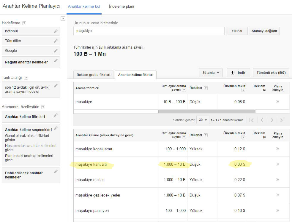anahtar-kelime-planlayici-sonuclari