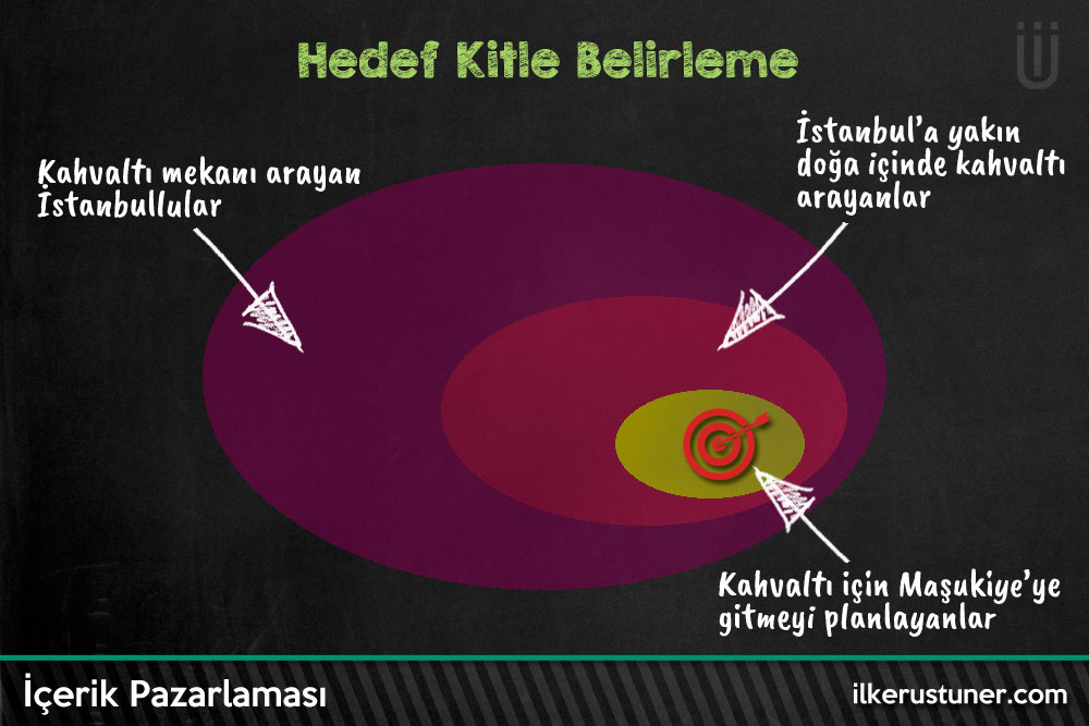 içerik pazarlamada hedef kitle seçimi